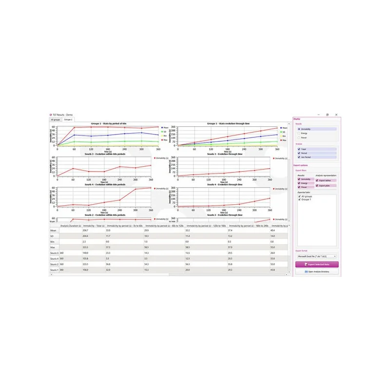  Bioseb's Tail Suspension Test: Analysis screenshot