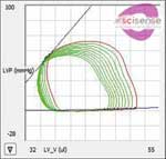 Bioseb and Scisense and iWorx- Nouveau Système Pression-Volu
