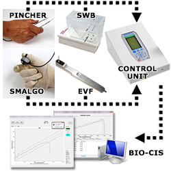Dernière innovation de notre R&D- algomètre tout-en-un