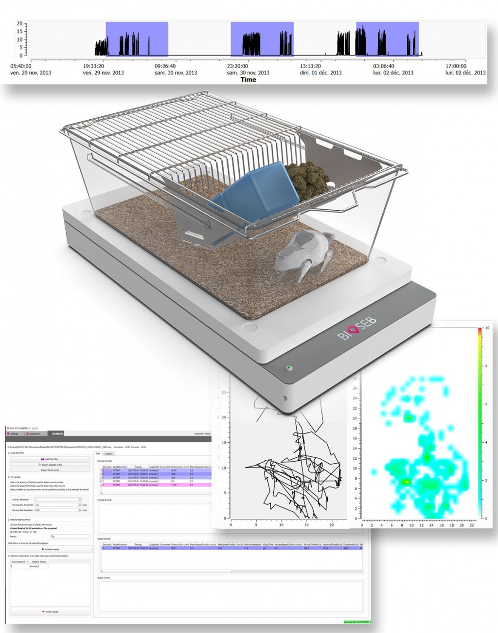 BIO-ACTIV2: un véritable système de suivi de l'activité pour les rongeurs